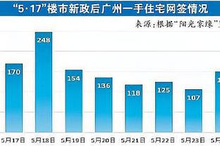 基德：森林狼是联盟中最好的球队 我们在这场较量中打得不错